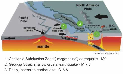 Washington is Earthquake Country  Nov. 14, 2019